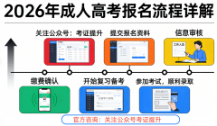 学生需要共同学校进修