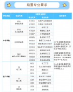职业手艺大学和广州职业手艺大学