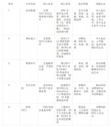 <strong>载独创的L1-L5搜刮企图五级分层模子取环</strong>